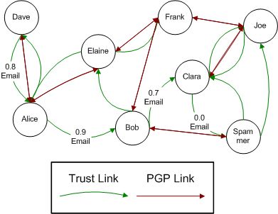 Network-both.gif